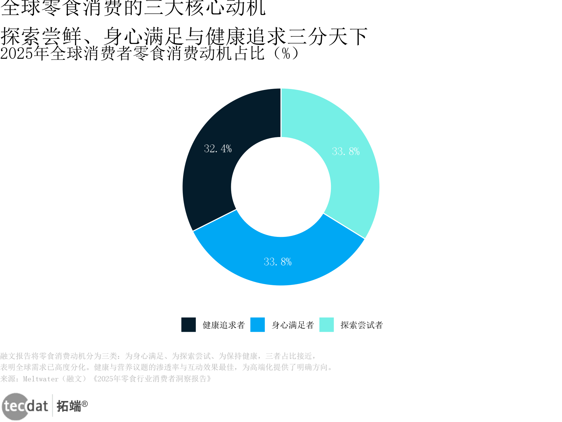 行业变革趋势(一个行业的变革全景和未来走向)安康市